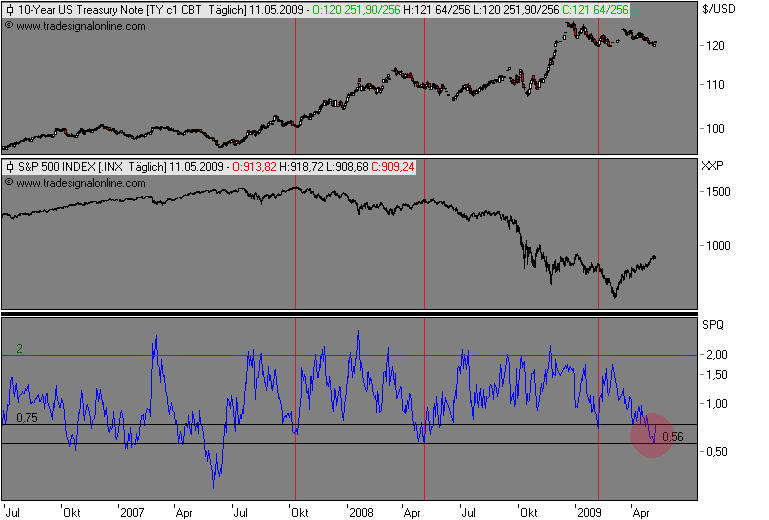 Der Antizykliker-Thread 232404