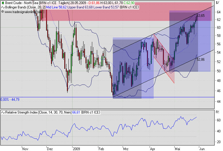 Der Antizykliker-Thread 235480