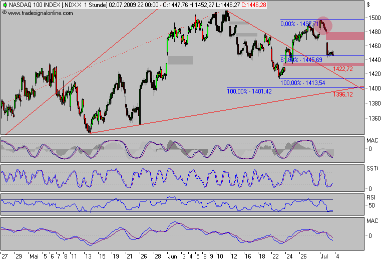 Der Antizykliker-Thread 242938