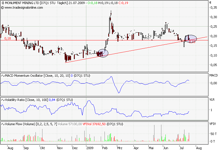 Monument Mining LTD. A0MSJF 247173