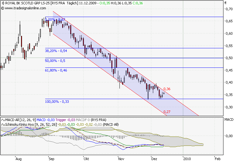 Royal Bank of Scotland 282737