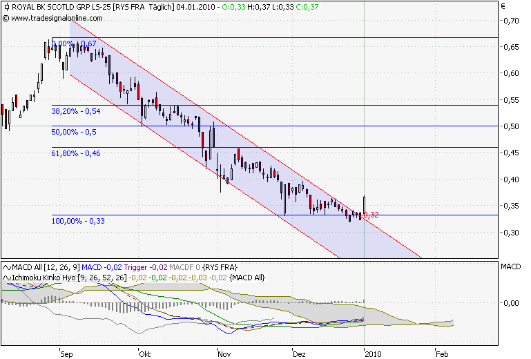 Royal Bank of Scotland 288734