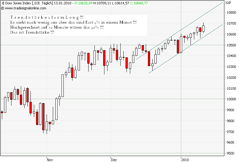 Aktien-Tagebuch 291272