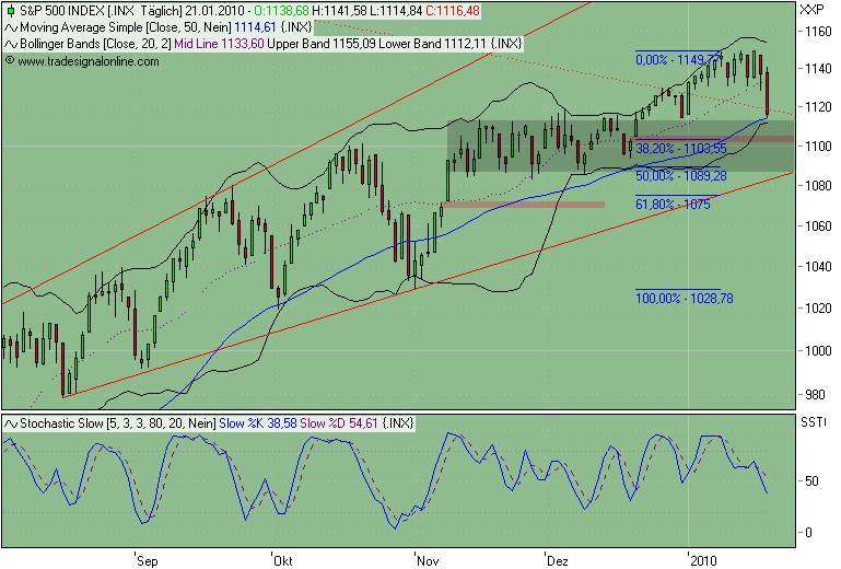 Der USA Bären-Thread 293802