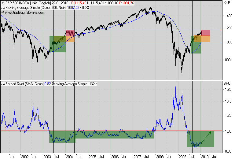 Der Antizykliker-Thread 294121