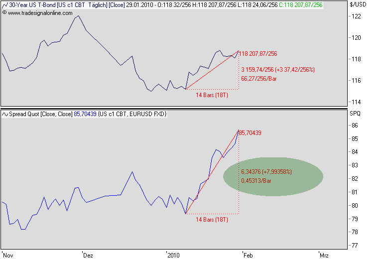 Der USA Bären-Thread 295961