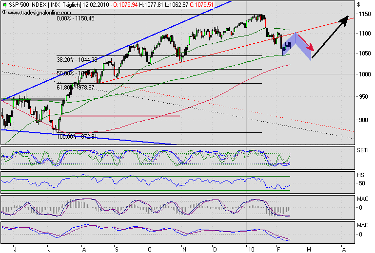 Der Antizykliker-Thread 299567