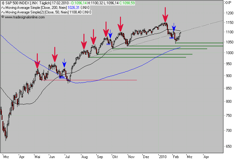 Der USA Bären-Thread 300280