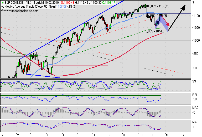 Der Antizykliker-Thread 301166