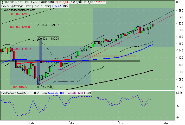 Der Antizykliker-Thread 315863