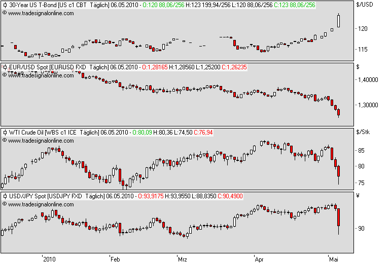 Der Antizykliker-Thread 318491