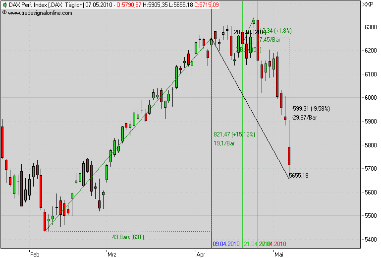 Der Antizykliker-Thread 319028