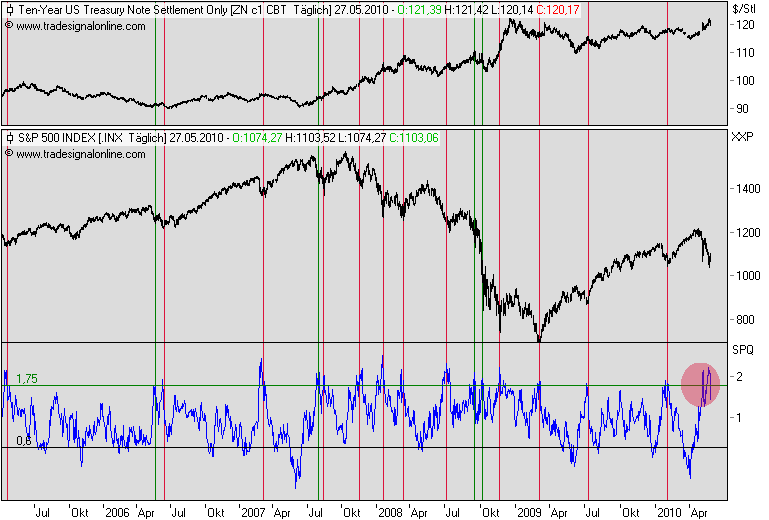 Der Antizykliker-Thread 322915