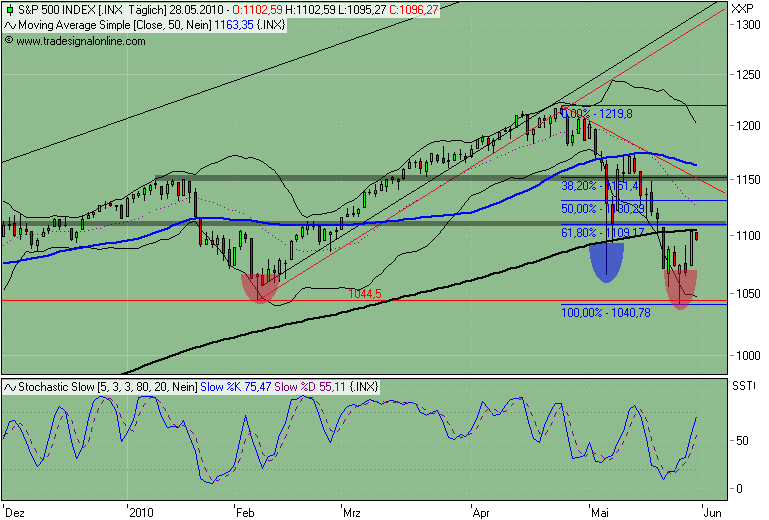 Der Antizykliker-Thread 323044
