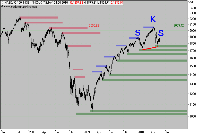 Der USA Bären-Thread 324627