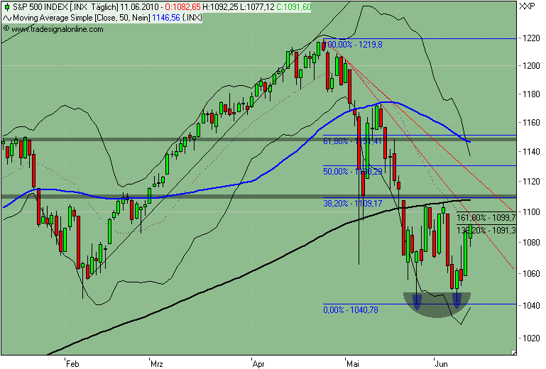 Der Antizykliker-Thread 326290