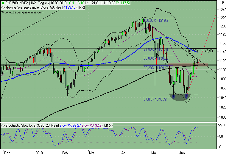 Der Antizykliker-Thread 327681
