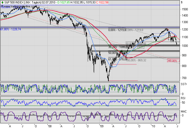 Der Antizykliker-Thread 330446