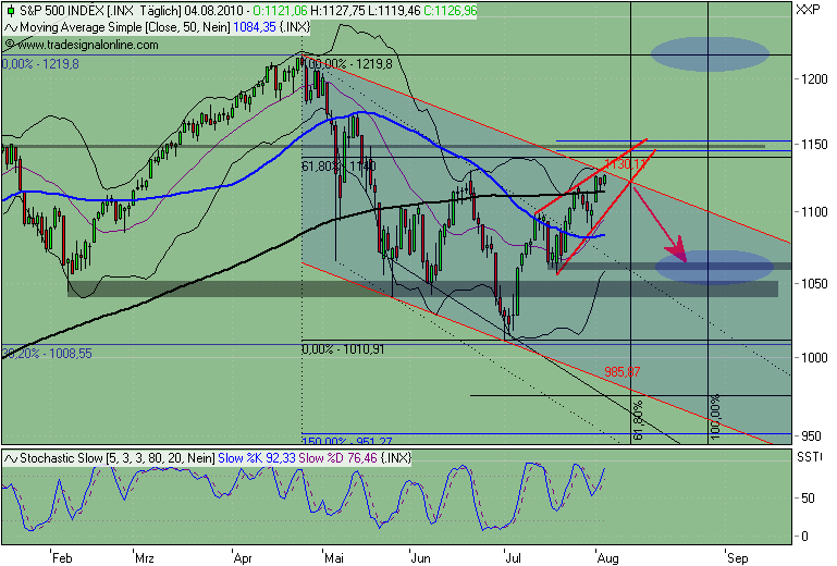 Der Antizykliker-Thread 335903