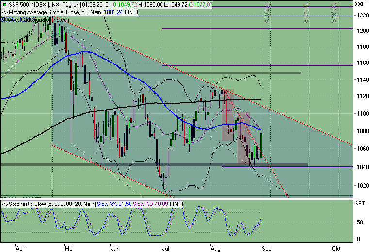 Der Antizykliker-Thread 342168