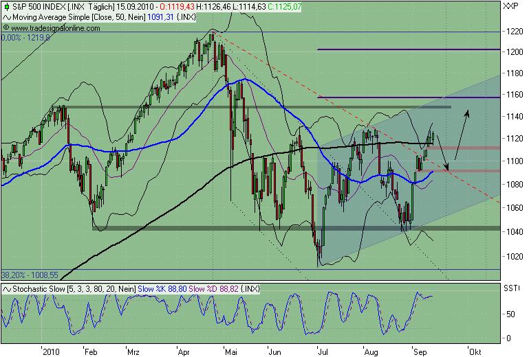 Der Antizykliker-Thread 345483
