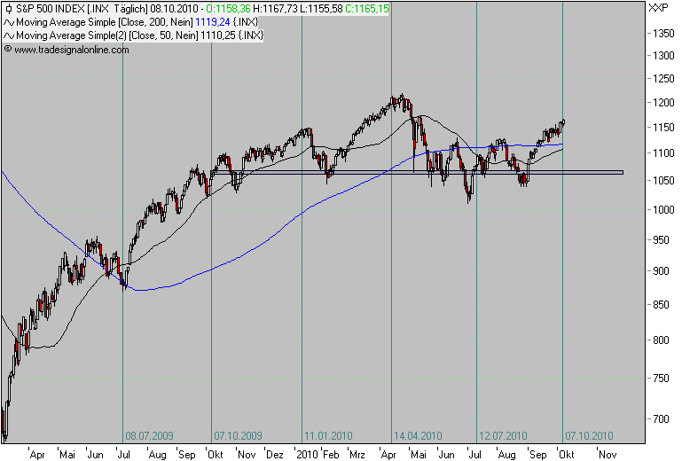Der Antizykliker-Thread 350383