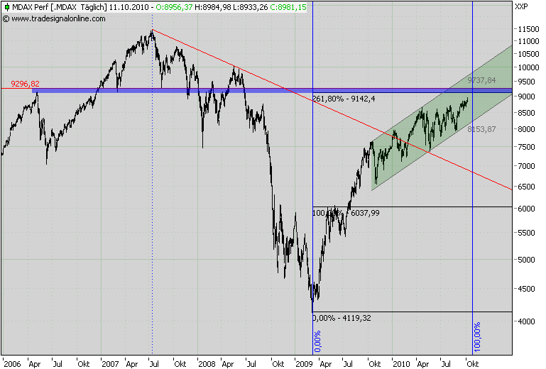 Der Antizykliker-Thread 350528