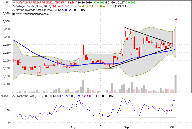 Seltene Erden-Play Quantum Rare Earth 351296