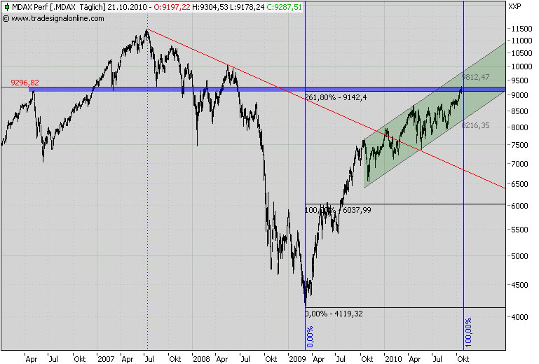 Der Antizykliker-Thread 352892