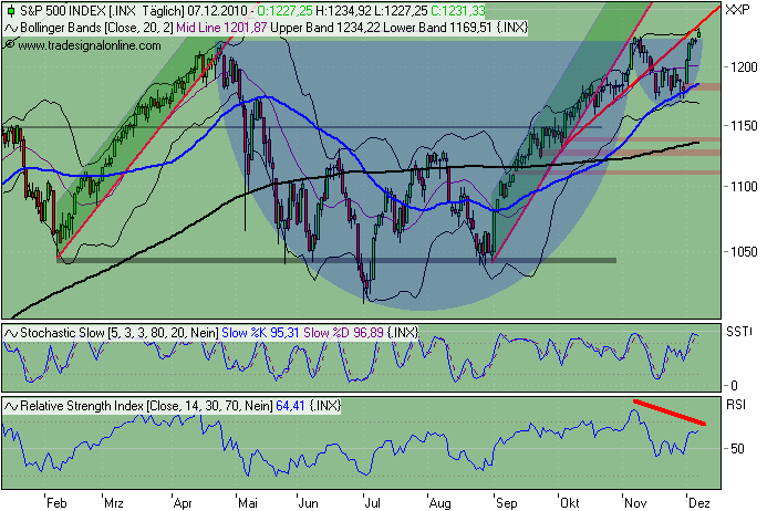 Der Antizykliker-Thread 364099