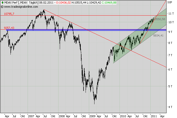 Antizykliker-Thread - v2.0 379251