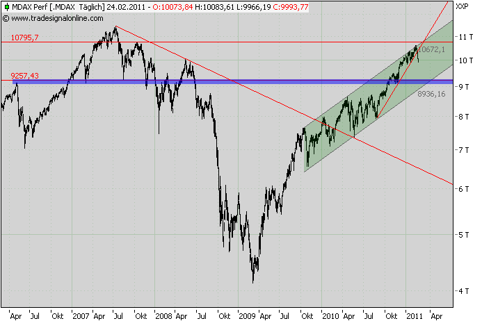 Antizykliker-Thread - v2.0 383761