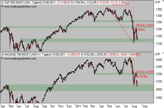 Antizykliker-Thread - v2.0 431798