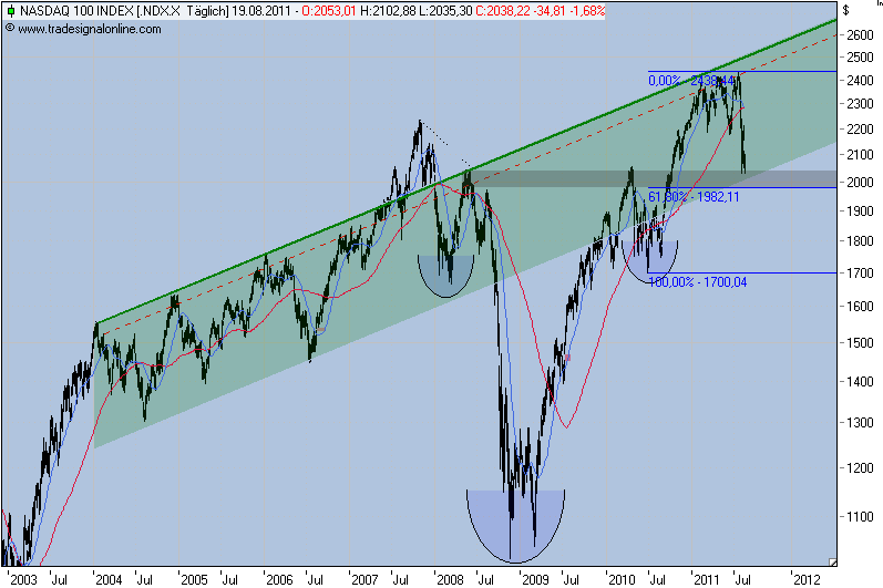 Der USA Bären-Thread 431823