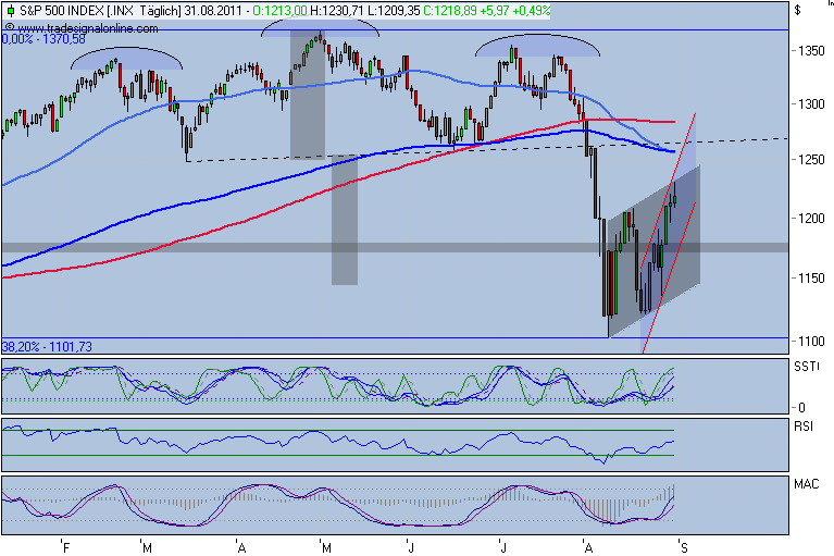 Antizykliker-Thread - v2.0 435084