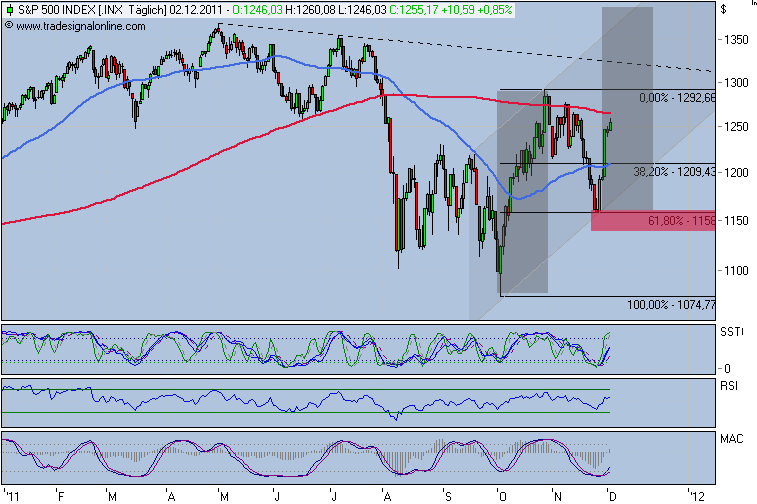 Der USA Bären-Thread 463481