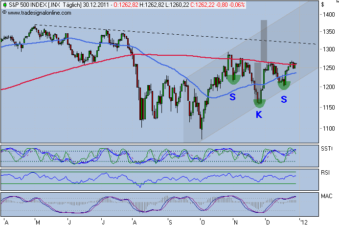 Der USA Bären-Thread 472042