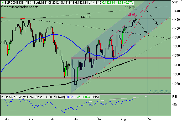 Antizykliker-Thread - v2.0 531200