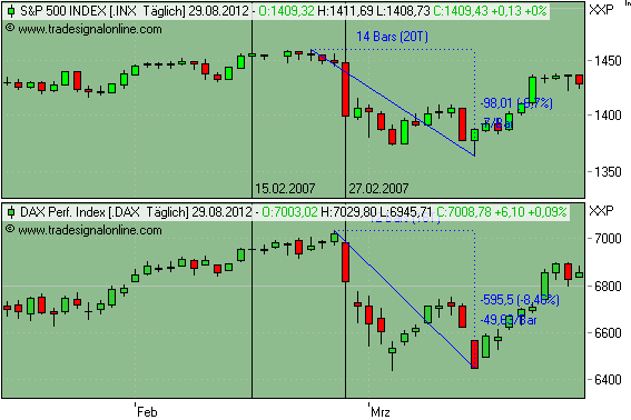 Antizykliker-Thread - v2.0 533123