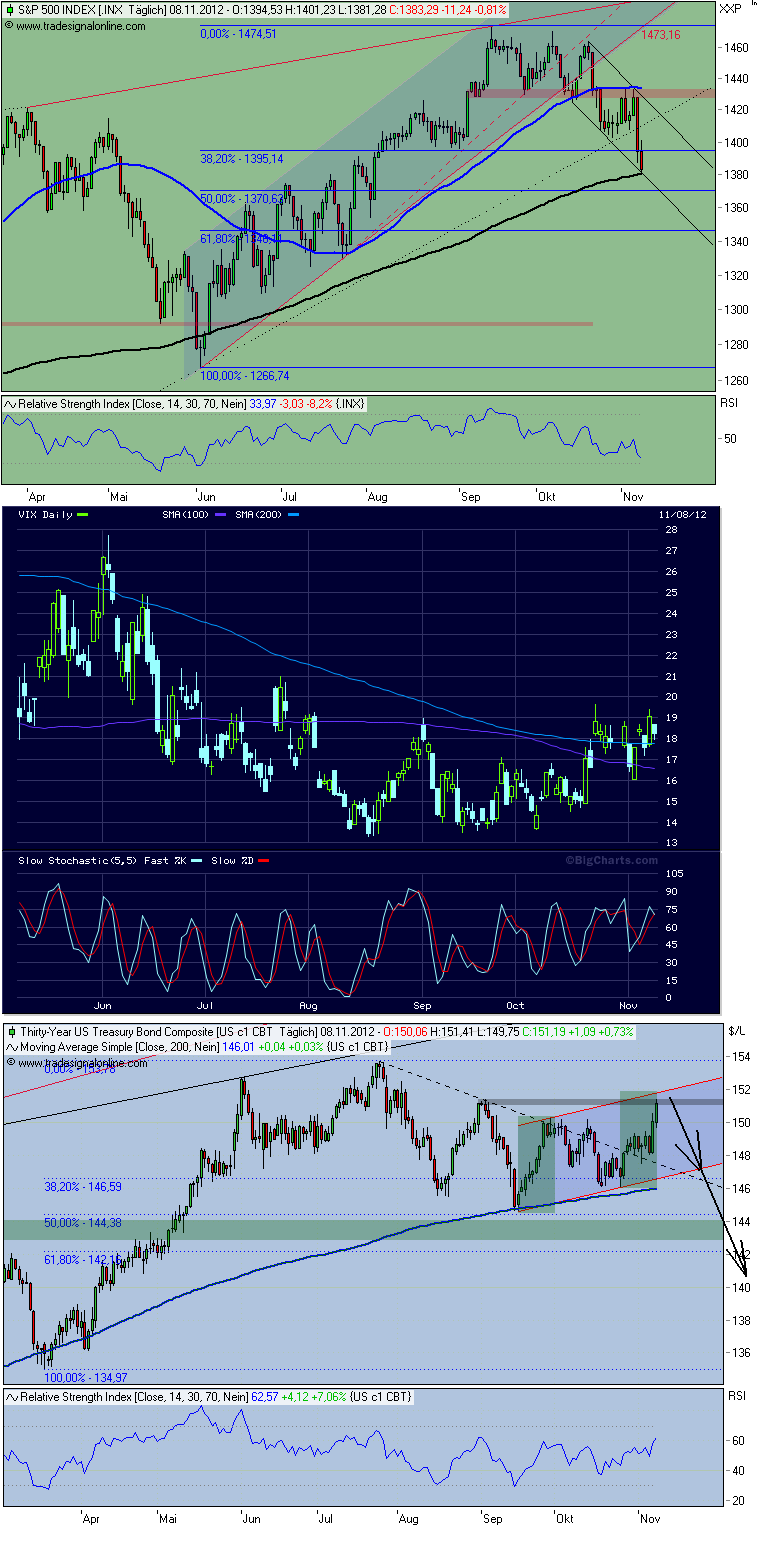 Antizykliker-Thread - v2.0 551647