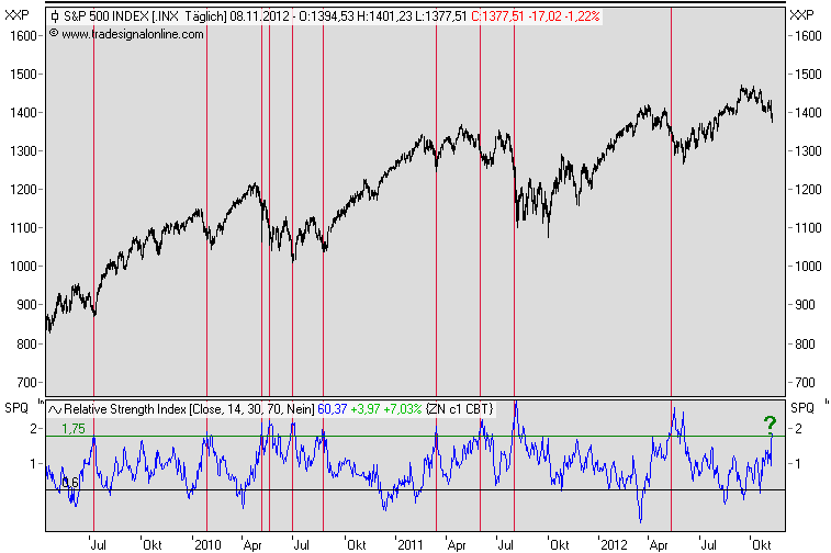 Antizykliker-Thread - v2.0 551680