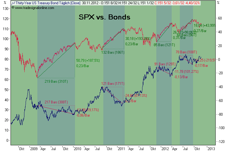 Antizykliker-Thread - v2.0 558436