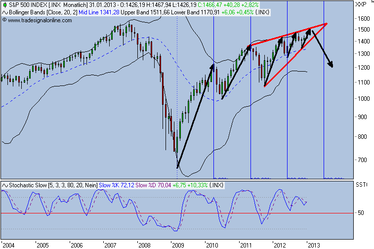 Antizykliker-Thread - v2.0 566971