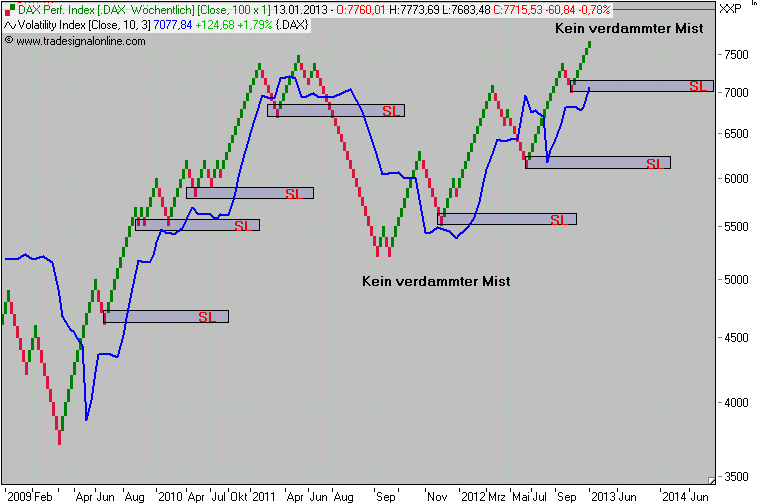 Antizykliker-Thread - v2.0 568962