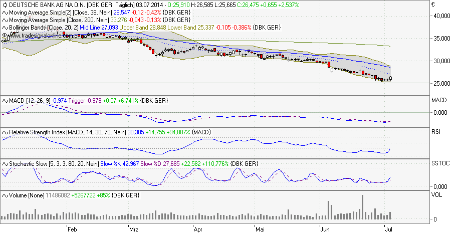 Deutsche Bank - sachlich, fundiert und moderiert 737944