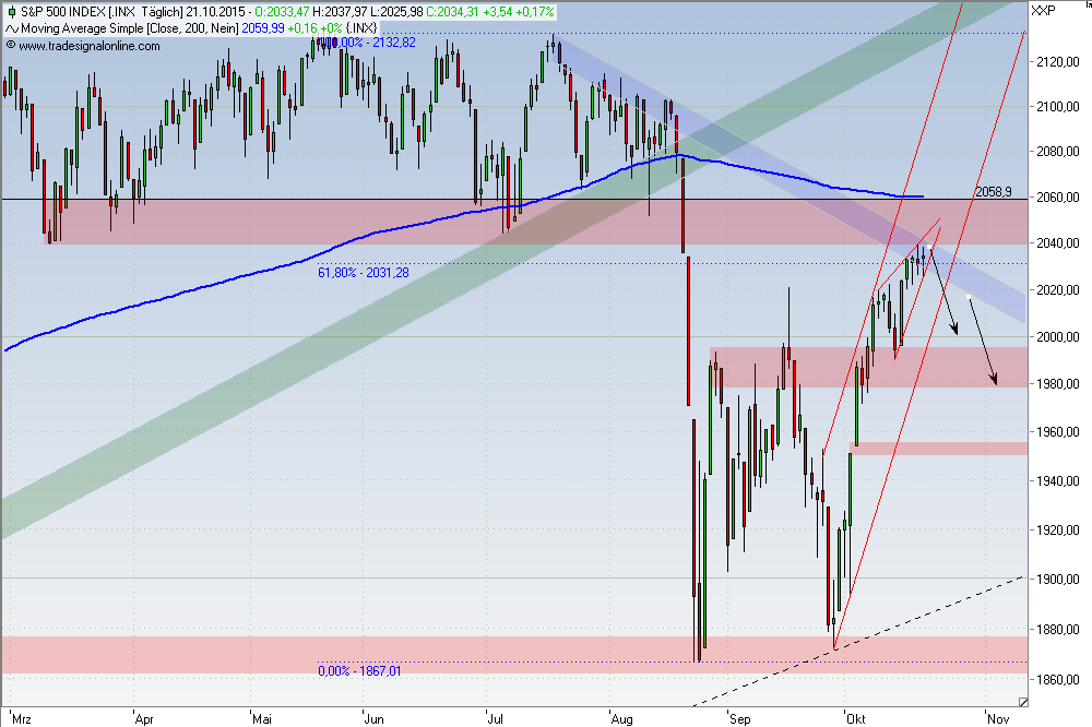 Wahrscheinlichkeiten 866188