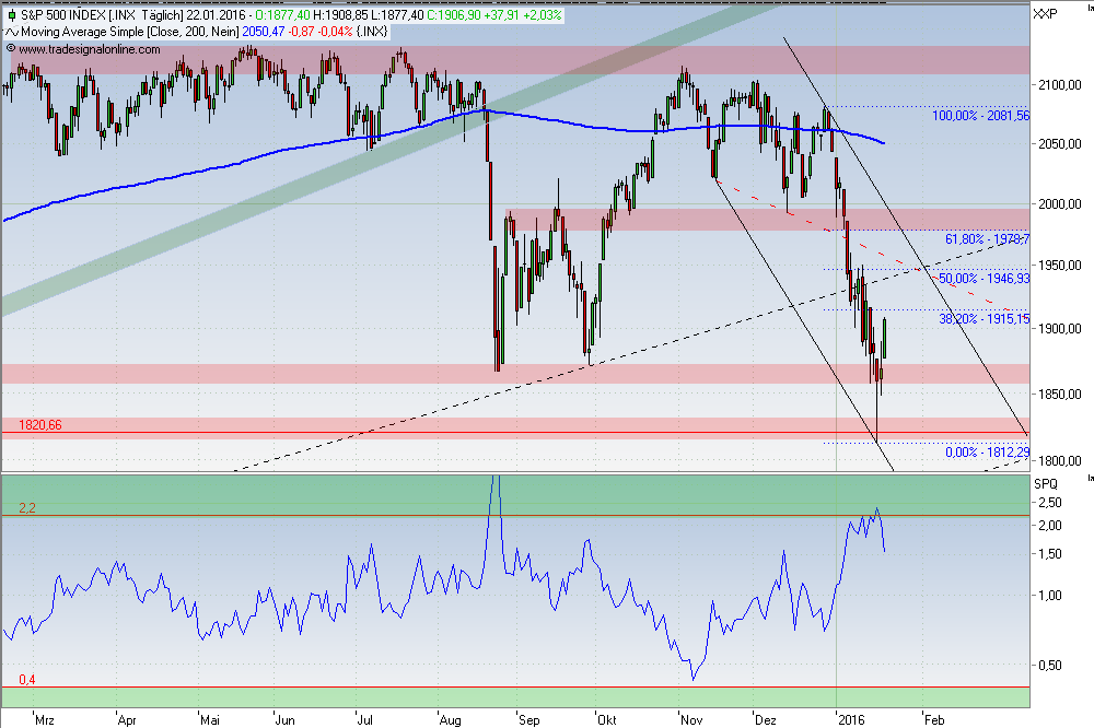 Wahrscheinlichkeiten 887819