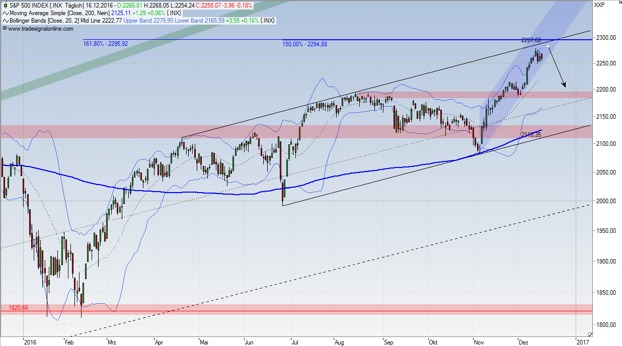Wahrscheinlichkeiten 959118