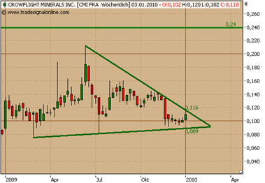 crowflight minerals 288362