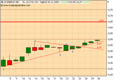 LI3 ENERGY INC. DL-01 288364